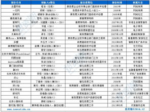創(chuàng)業(yè)邦信息咨詢服務(wù) 賦能創(chuàng)業(yè)者，打造成功之路