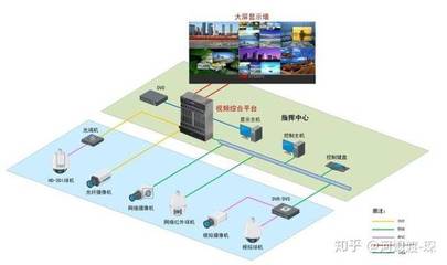 監(jiān)獄看守所智能化設計方案解析 信息系統(tǒng)集成服務的關鍵作用