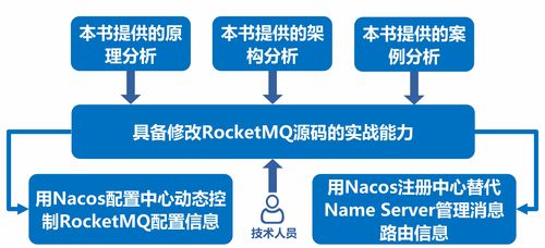 Nacos 如何建立與應用服務之間的通信渠道