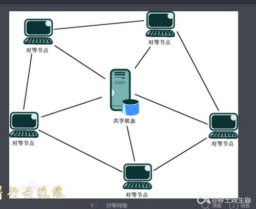 從零開始的計算機之路 探索信息系統集成服務