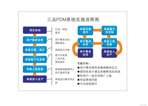 一文了解PDM 基本概念、應用范圍與核心優勢