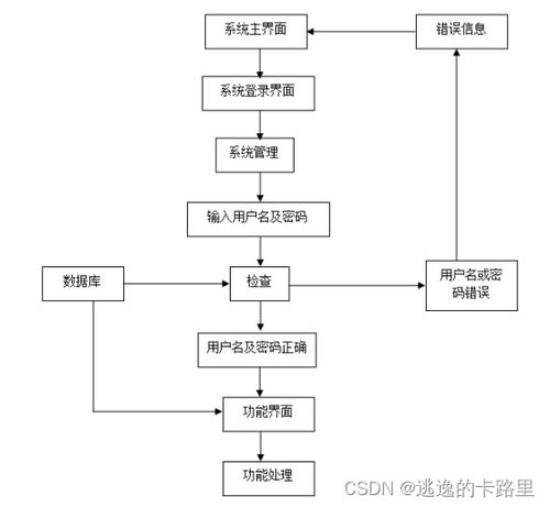基于SpringBoot與Vue的工廠車間管理系統(tǒng)設計與實現(xiàn)