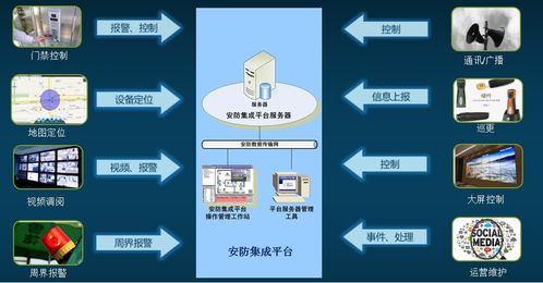 SCADA安防采集管理維護集成系統(tǒng)與飛天激光的信息系統(tǒng)集成服務