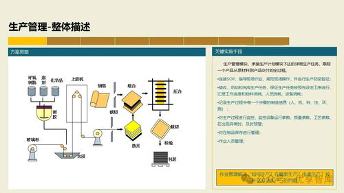 數字化智能工廠MES項目實施建設方案 集成PLM、NX、ERP、MES、TIA及WMS的供應鏈管理體系