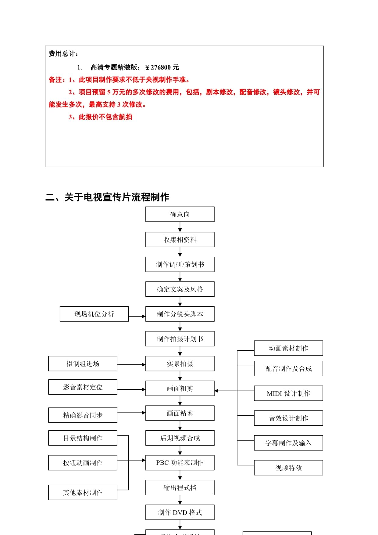 影視宣傳片制作全流程清單 從策劃到成片